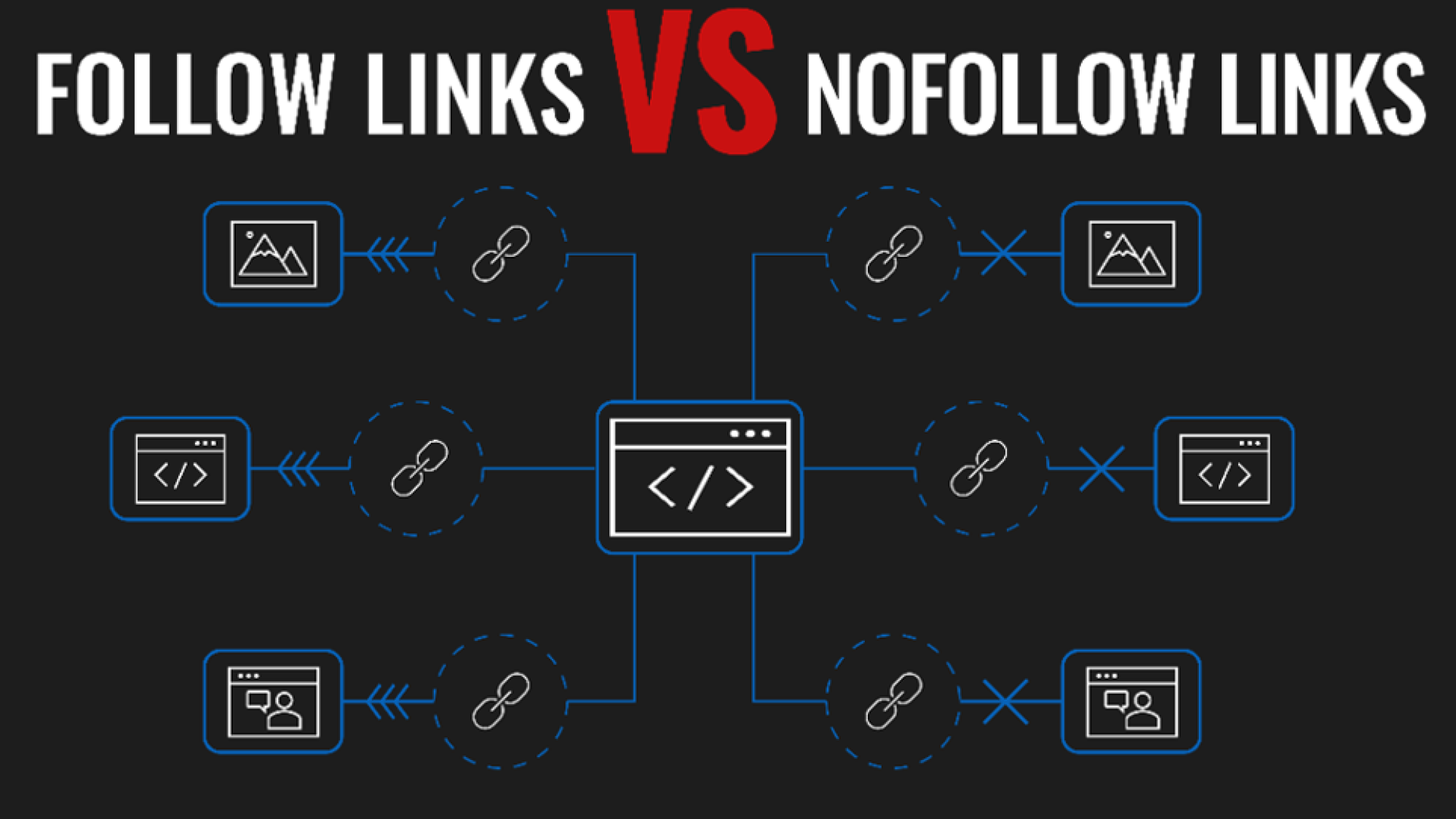 Follow-Links-vs